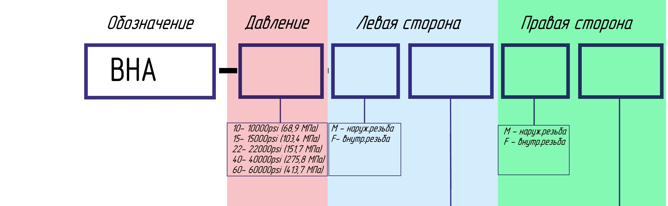 catalog number for bulkhead adapters