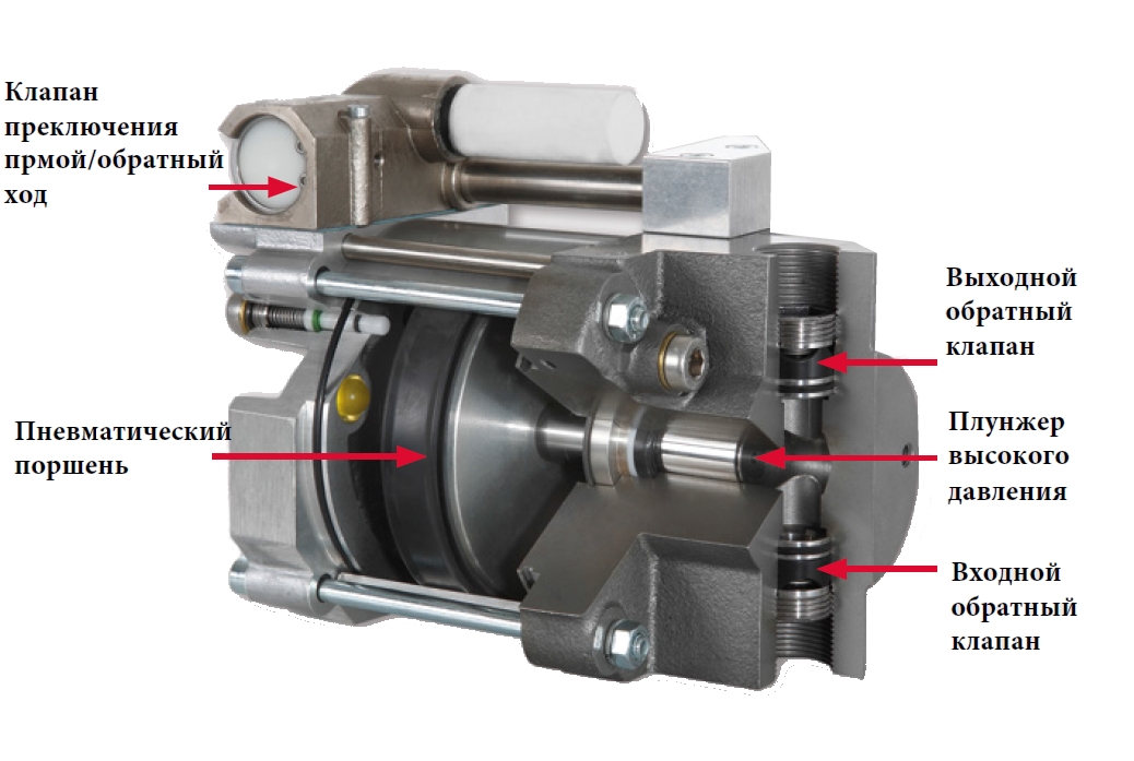 Pump structure