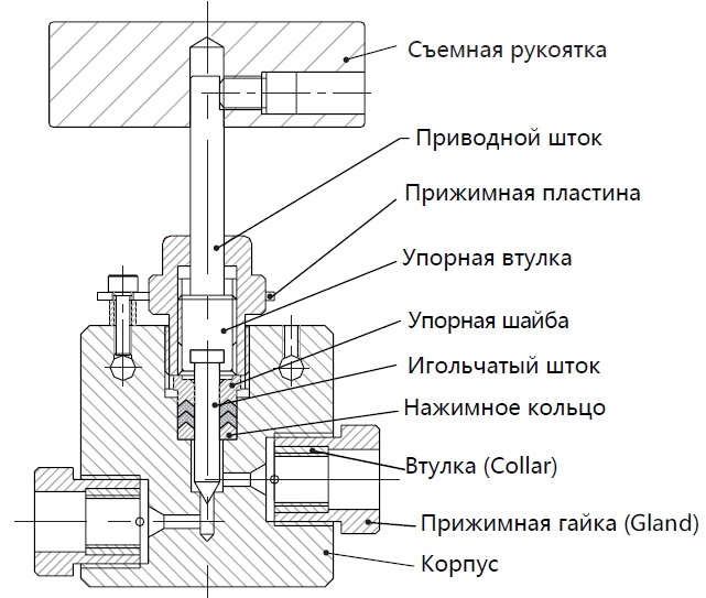 manual needle valve drawing