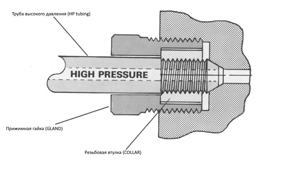 hpconnection drawing